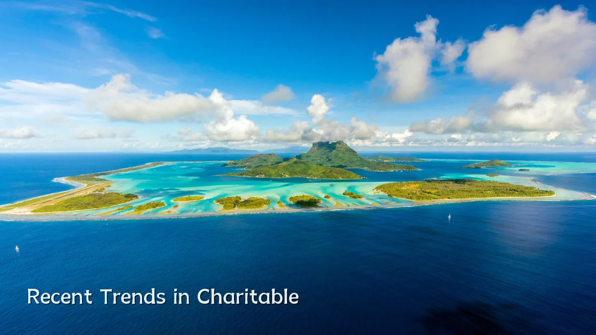 Recent Trends in Charitable